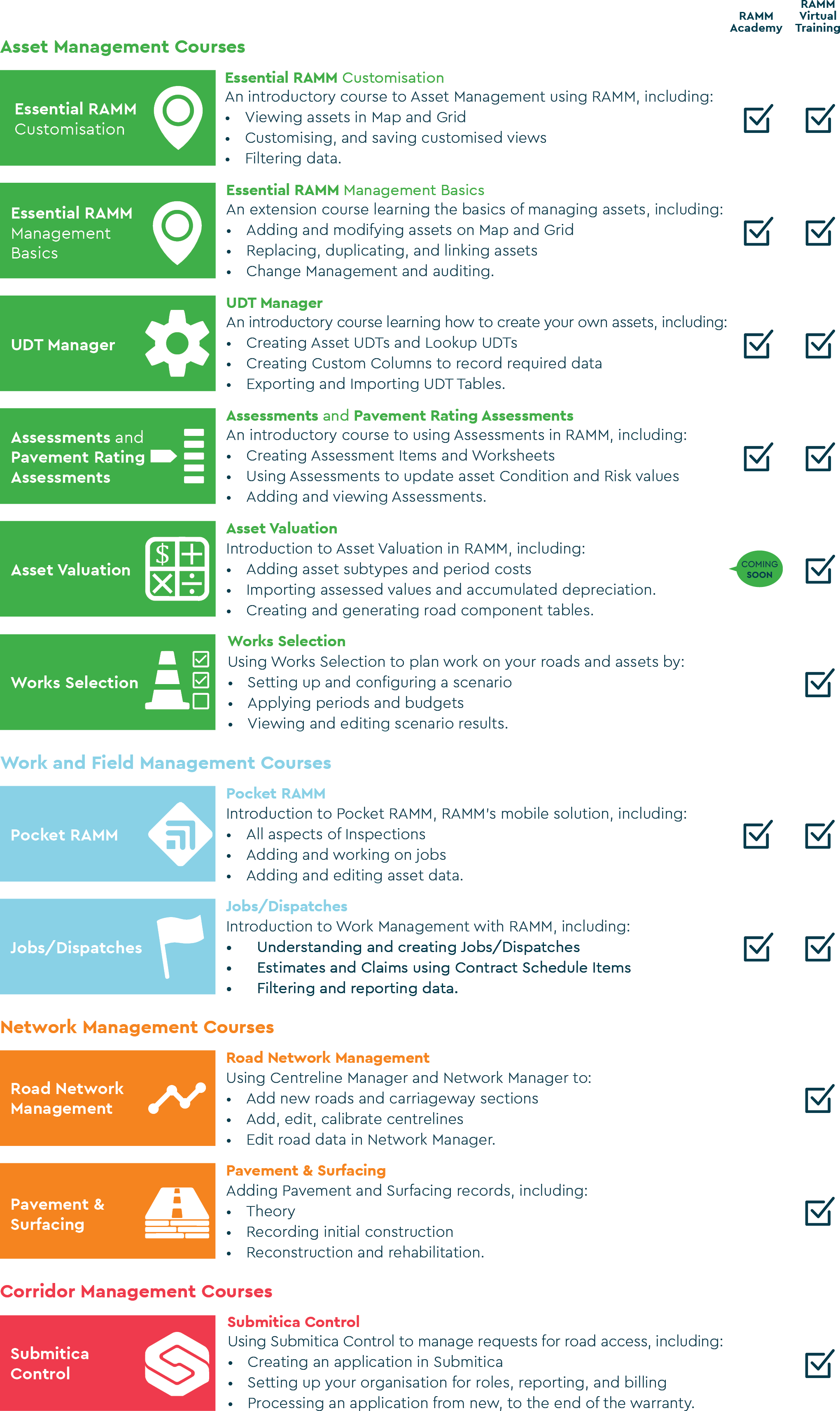 Training – Thinkproject support